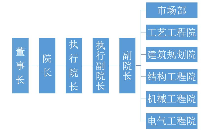 組織機構.jpg